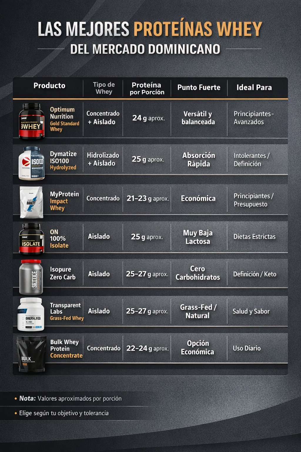 comparacion prteinas whey rd comparacion proteina whey